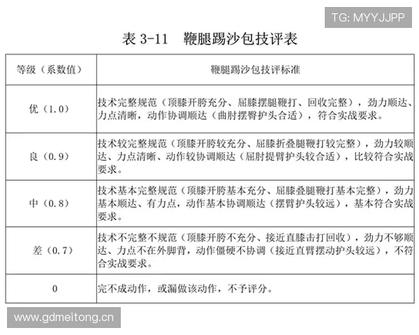 14秒重置规则是什么意思？比赛中如何判定标准