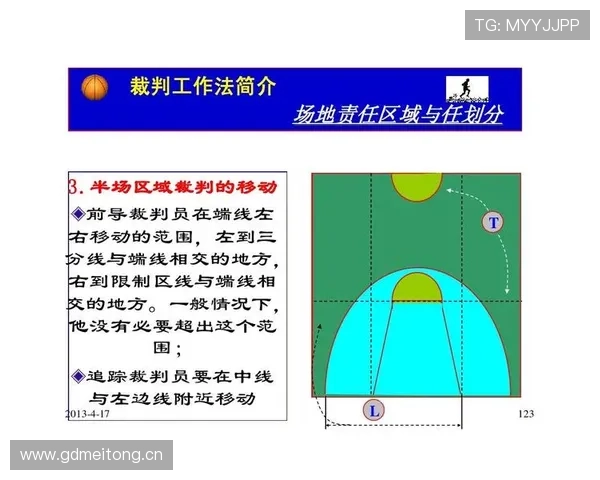 篮球规则详解：非法用手防守的构成要素与裁判判罚